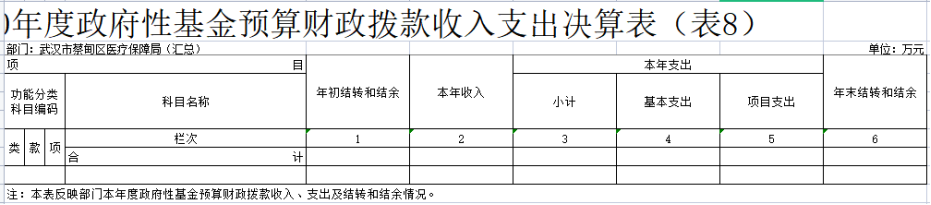 怎么查询医保耗材价格2020年度武汉市蔡甸区医疗保障局（汇总）部门决算_https://www.jmylbn.com_新闻资讯_第6张