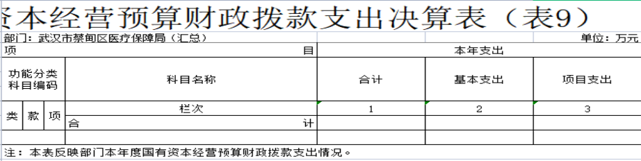 怎么查询医保耗材价格2020年度武汉市蔡甸区医疗保障局（汇总）部门决算_https://www.jmylbn.com_新闻资讯_第7张