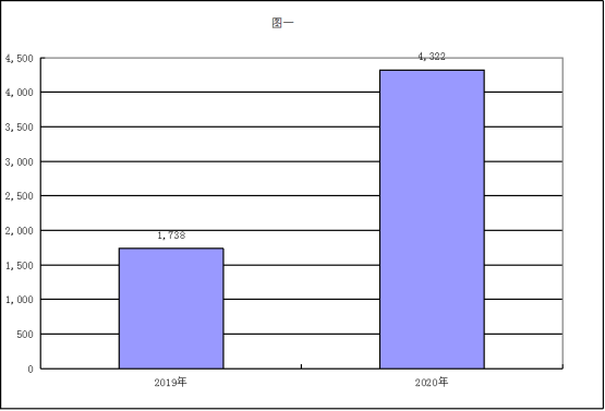怎么查询医保耗材价格2020年度武汉市蔡甸区医疗保障局（汇总）部门决算_https://www.jmylbn.com_新闻资讯_第8张